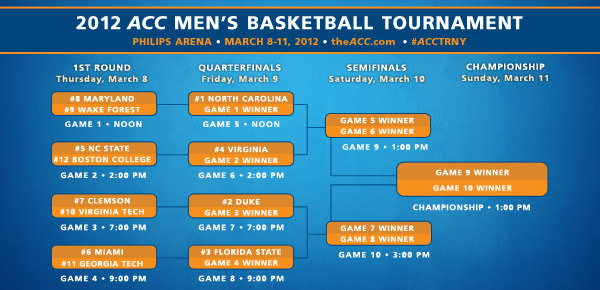 2012 ACC Men's Basketball Tournament Bracket from theACC.com