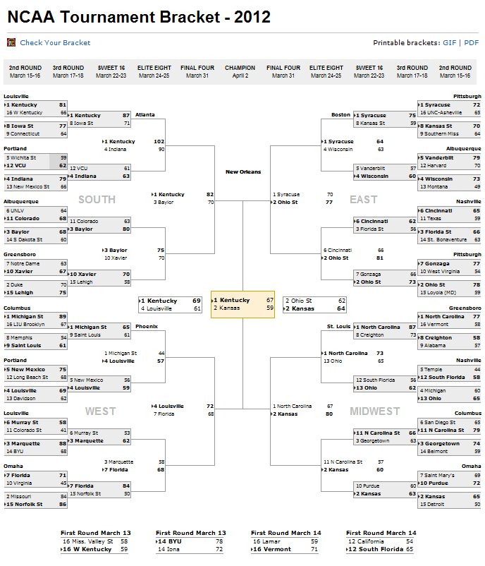 Bracket for 2012 NCAA Tournament